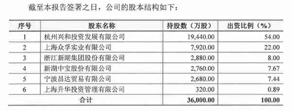 期货业又来一批好消息！新湖期货启动上市辅导，这些期货、期权合约公开征求意见