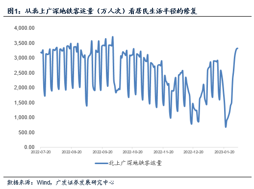 年初以来，市场是怎么定价的？