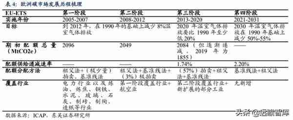 国网英大：坐拥“制造+金融+碳资产”三驾马车，助推制造业新升级