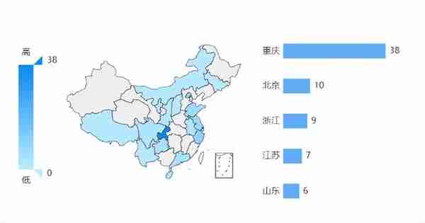 重庆信托测评