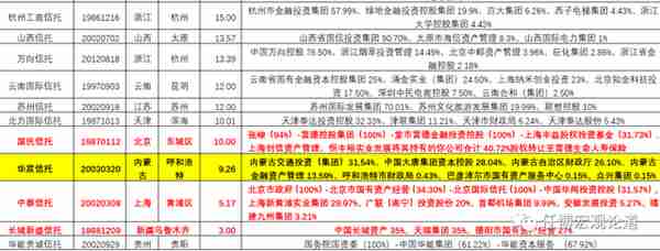 信托行业变局与全部67家信托公司剖析