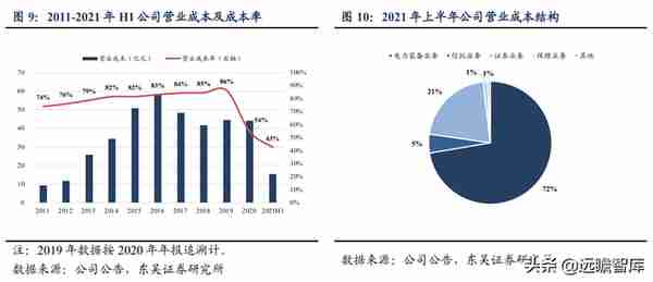 国网英大：坐拥“制造+金融+碳资产”三驾马车，助推制造业新升级