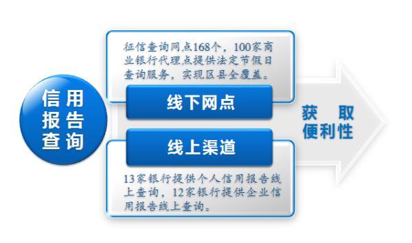 重庆推动征信体系建设 助力获取金融服务