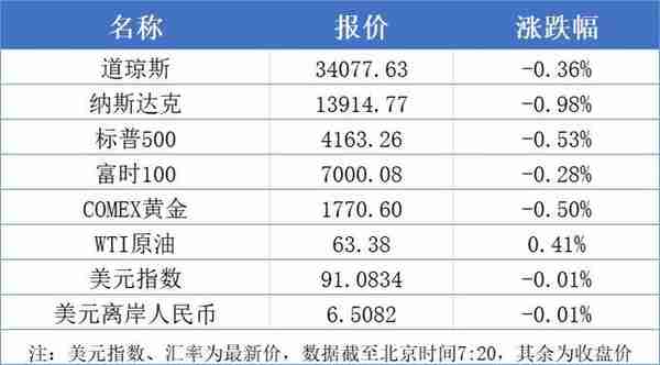 盘前情报丨无人驾驶概念股暴涨，造车新势力有啥看头？机构最新观点来了