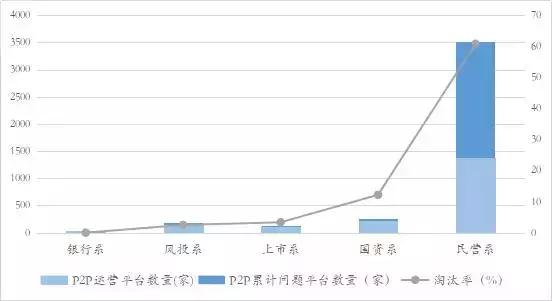 中国式P2P骗局大全，愿所有人不再上当（深度好文）