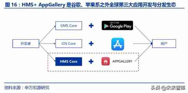 华为深度报告：华为新终端与HMS生态解构