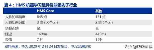 华为深度报告：华为新终端与HMS生态解构