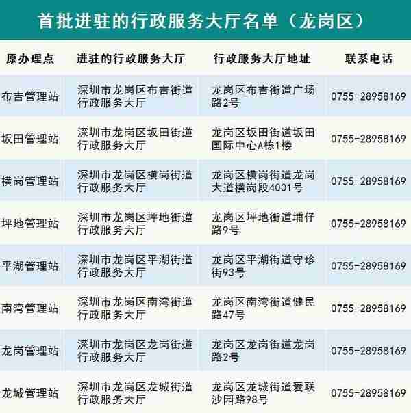 @龙岗人，医保业务也可到这8个行政服务大厅办理啦！