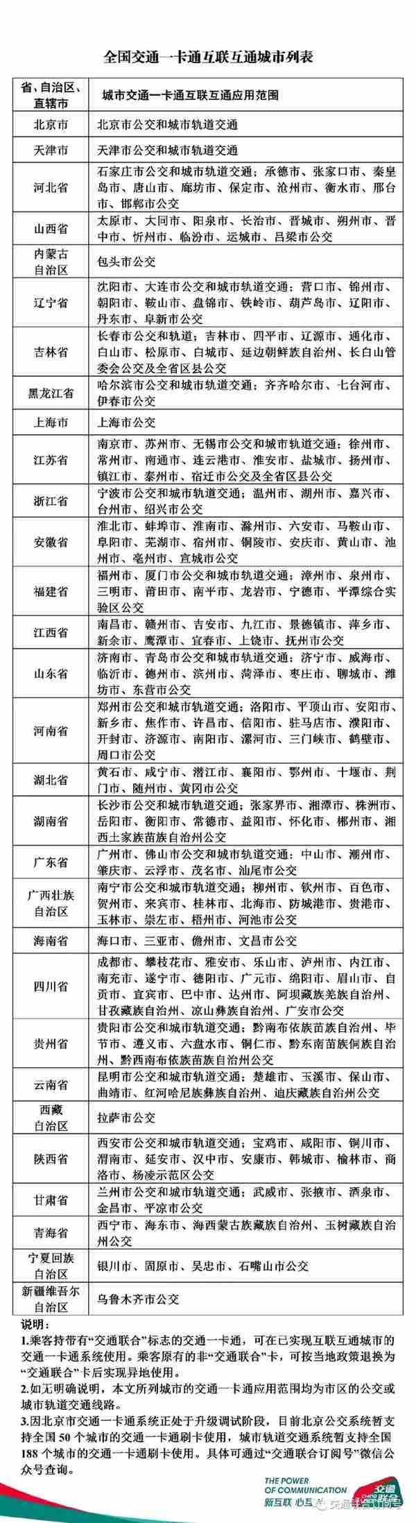 洛阳人注意！新公交卡来了，可刷全国260城公交地铁