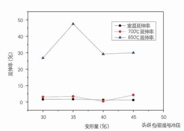 Al4822 合金锻造工艺参数的研究