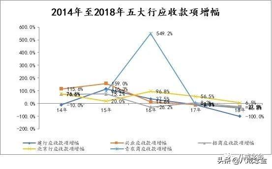 银行最全分析（上）——信贷业务和投资业务