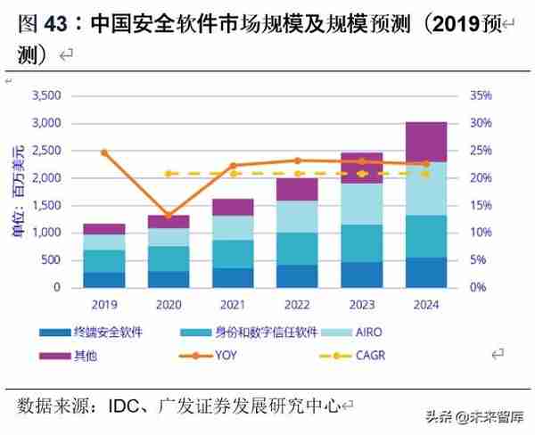 计算机行业2020年中期策略：8个重点子行业，17家重点企业