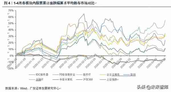 计算机行业2020年中期策略：8个重点子行业，17家重点企业