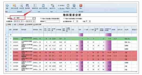 用友u8+助力企业实现数智化也需“全屋定制”