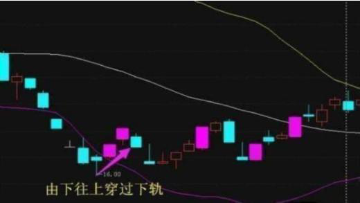玩转股市的上海股王赠言：这些个股买卖点的小技巧你需要知道，精辟透彻