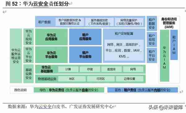 计算机行业2020年中期策略：8个重点子行业，17家重点企业