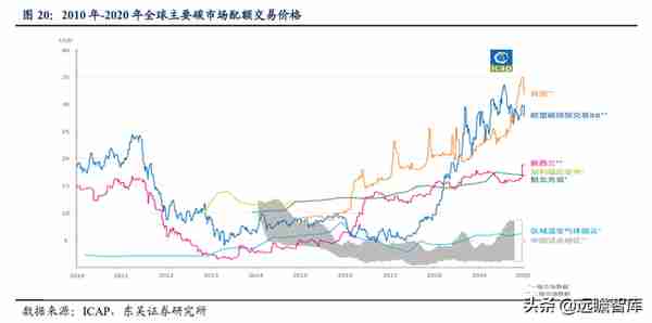 国网英大：坐拥“制造+金融+碳资产”三驾马车，助推制造业新升级