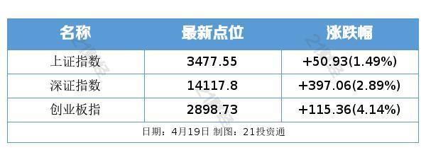 盘前情报丨无人驾驶概念股暴涨，造车新势力有啥看头？机构最新观点来了