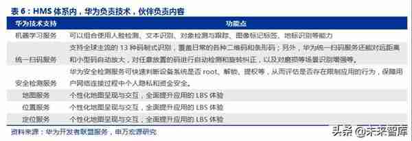 华为深度报告：华为新终端与HMS生态解构