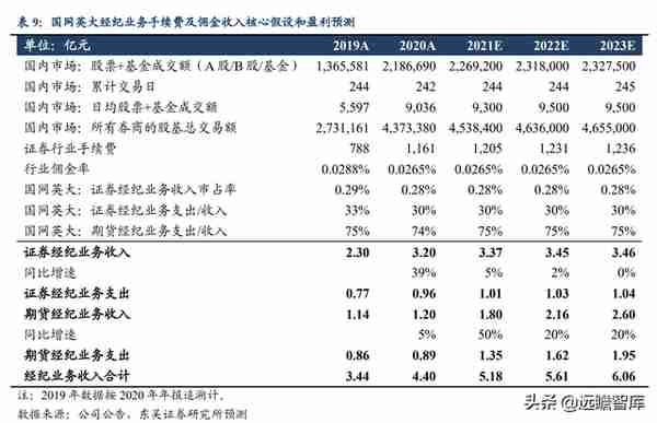 国网英大：坐拥“制造+金融+碳资产”三驾马车，助推制造业新升级