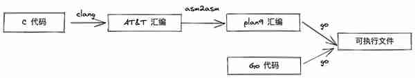 查表法(查表法是什么意思)