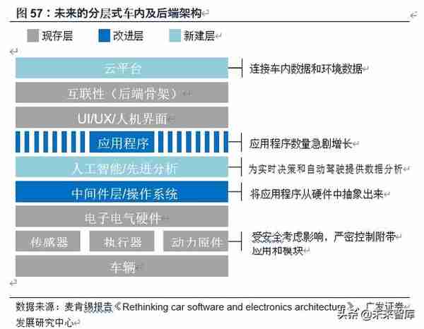 计算机行业2020年中期策略：8个重点子行业，17家重点企业