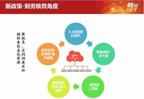 北京森社电子有限公司使用畅捷通T+C实现信息化管理财务