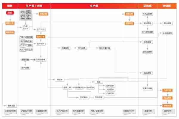 白云化工 用友U8+WMS+MES应用解决多品种小批量生产管理难题