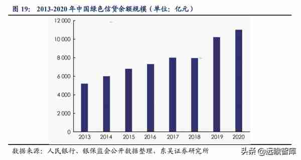 国网英大：坐拥“制造+金融+碳资产”三驾马车，助推制造业新升级