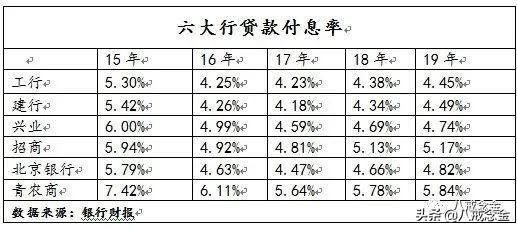 银行最全分析（上）——信贷业务和投资业务