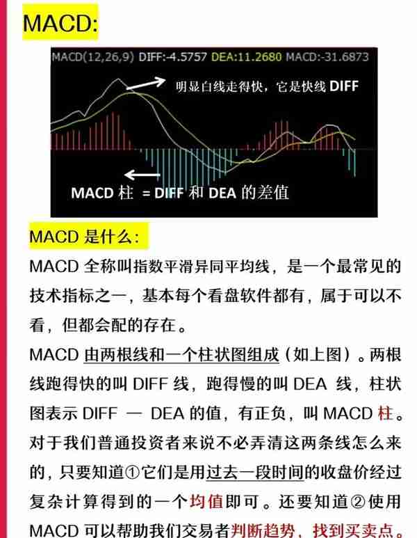 期货技术分析之MACD