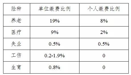 新单位怎么办理社保？如何为员工缴纳社保？