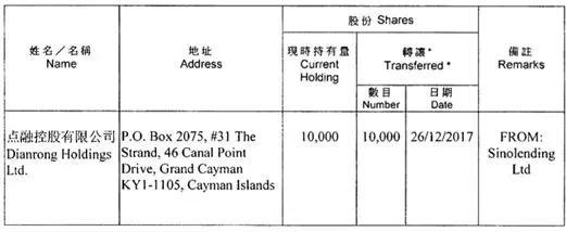 融资50亿到帐12亿，三场宫斗大戏，网红P2P点融的六年之痒