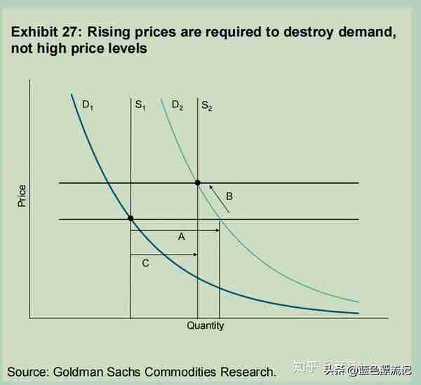 商品期货的价格与波动率（二）——定价机制