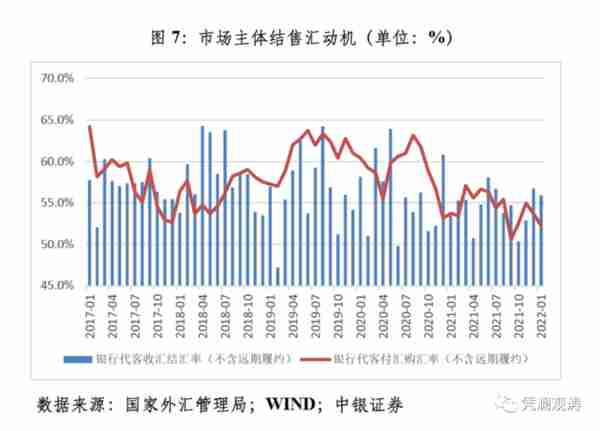 最近人民币汇率确实比较强，但没有渲染的那么强