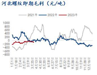 4月铁矿石价格先扬后抑，月内表现为宽幅震荡