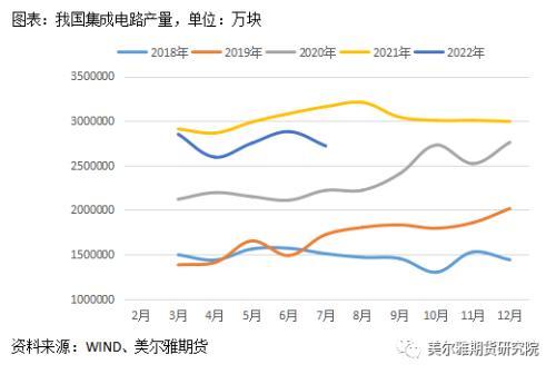 锡：内外库存分化明显，弱消费阴云笼罩