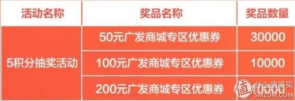 五月羊毛汇总——20多家银行近300条优惠的大整合！