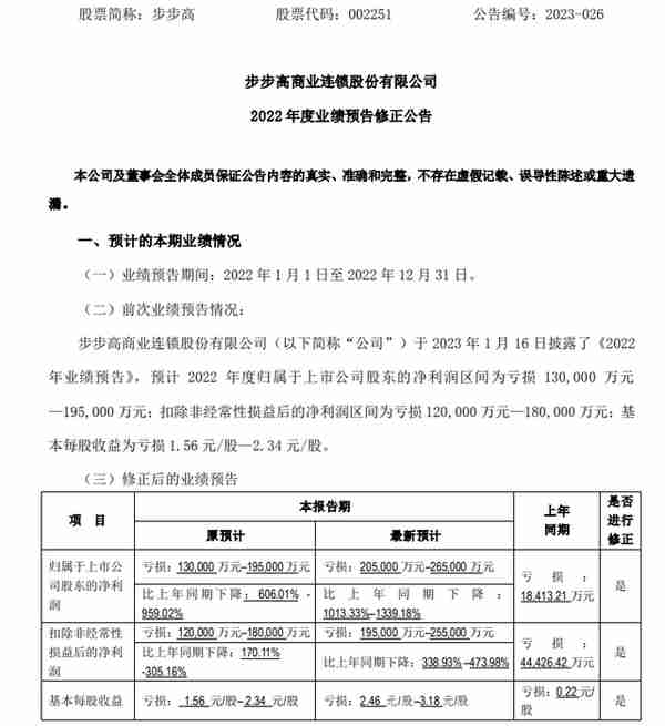 突发！湖南商超巨头下修业绩：市值50亿，预亏20多亿！国资刚刚入主