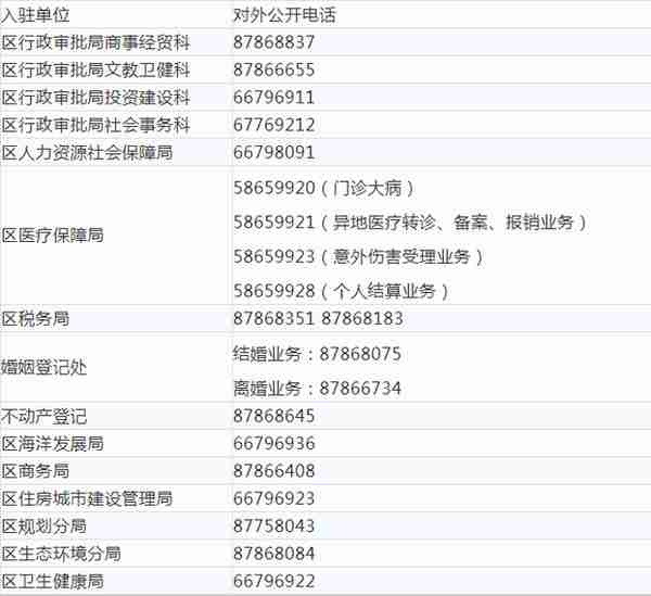 @城阳人，最新最全市民中心各窗口咨询电话来了，快收藏