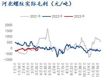 4月铁矿石价格先扬后抑，月内表现为宽幅震荡