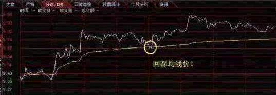 玩转股市的上海股王赠言：这些个股买卖点的小技巧你需要知道，精辟透彻