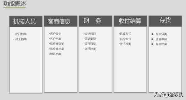 用友U810.1操作图解--基础设置