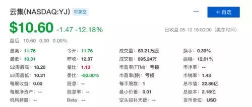 云集上市，原型毕露：8天跌破发行价！