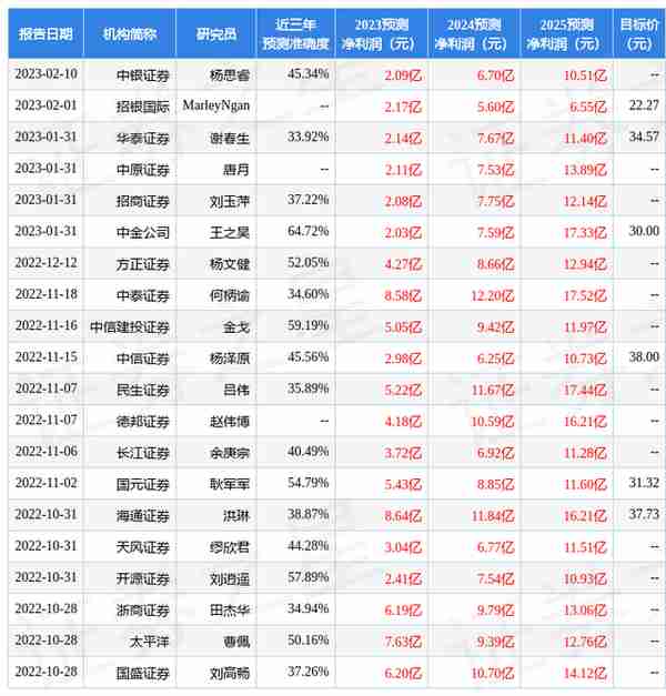 西南证券：给予用友网络买入评级