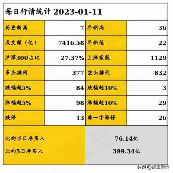 配置窗口