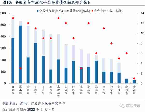 安徽143家城投平台详尽数据挖掘