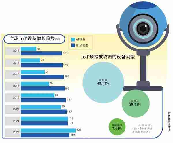 288元20个偷拍机位，摄像头、路由器可能正在监视你