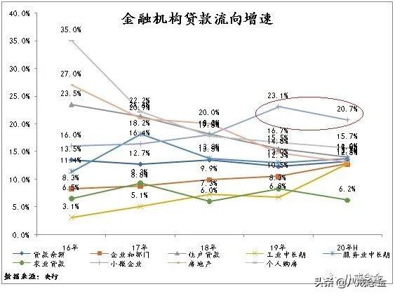 银行最全分析（上）——信贷业务和投资业务