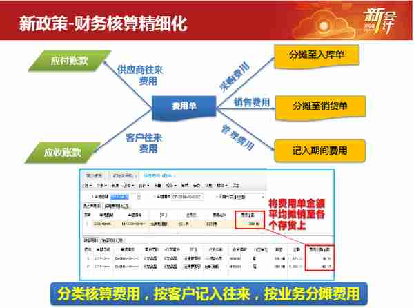 北京森社电子有限公司使用畅捷通T+C实现信息化管理财务